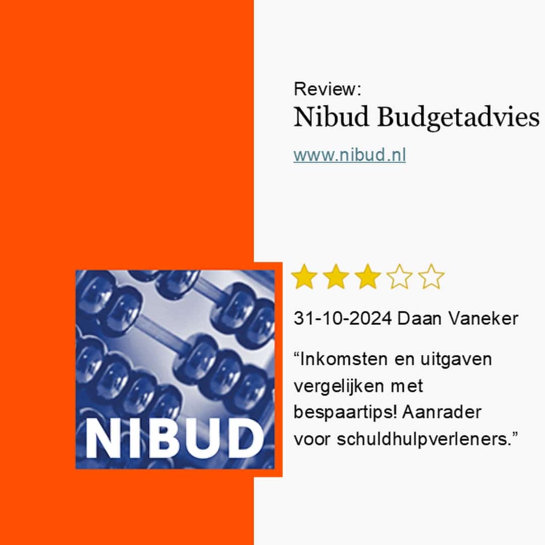 nibud budget boodschappen