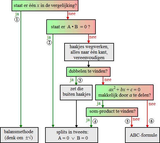 vergelijkingen